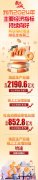 我市2024年主要經(jīng)濟指標(biāo)持續(xù)向好
